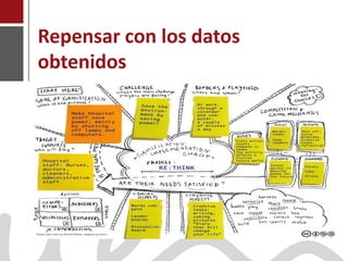 Repensar con los datos
    obtenidos




Joaquín Pérez Martín
www.joaquinperez.com
 