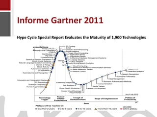 Informe Gartner 2011
    Hype Cycle Special Report Evaluates the Maturity of 1,900 Technologies




Joaquín Pérez Martín
www.joaquinperez.com
 