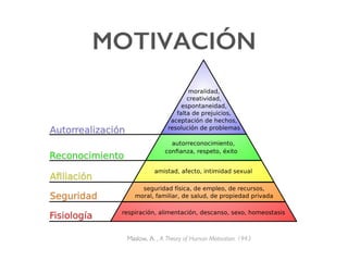 MOTIVACIÓN!
Maslow, A. , A Theory of Human Motivation. 1943
 
