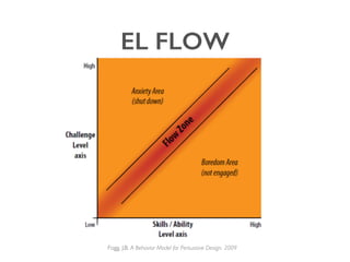 EL FLOW!
Fogg, J.B. A Behavior Model for Persuasive Design. 2009
 