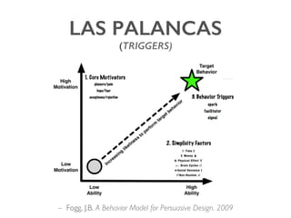 LAS PALANCAS !
(TRIGGERS)!
– Fogg, J.B. A Behavior Model for Persuasive Design. 2009
 