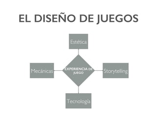 EL DISEÑO DE JUEGOS!
Estética
Storytelling
Tecnología
Mecánicas EXPERIENCIA DE
JUEGO!
 