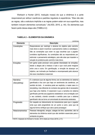 17
Werbach e Hunter (2012, tradução nossa) diz que a dinâmica é a parte
responsável por atribuir coerência e padrões regulares á experiência. “Eles não são
as regras, são a estrutura implícita e as regras podem estar em sua superfície, mas
também incluem elementos conceituais.” (ALVES, 2015, p. 44). Os elementos que
fazem parte dessa etapa são (TABELA 2):
TABELA 2 – ELEMENTOS DA DINÂMICA
 