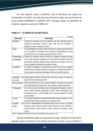 18
No nível seguinte, temos a mecânica, são os elementos que podem ser
considerados “os verbos”, pois são eles que promovem a ação, que movimentam as
coisas adiante (WERBACH e HUNTER, 2012, tradução nossa). Os elementos da
mecânica, segundo o autor são (TABELA 3):
TABELA 3 – ELEMENTOS DA MECÂNICA
Na base da pirâmide estão os componentes do jogo. Werbach e Hunter (2012,
tradução nossa) os definem como formas específicas de fazer o que a dinâmica e
 