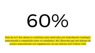 60%
Mais de 60% dos alunos se sentiriam mais motivados por leaderboards (rankings),
aumentando a competição entre os estudantes. 89% disseram que um sistema de
pontos aumentariam seu engajamento em um sistema EaD (Talent LMS)
 