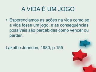 A VIDA É UM JOGO
• Esperenciamos as ações na vida como se
a vida fosse um jogo, e as consequências
possíveis são percebidas como vencer ou
perder.
Lakoff e Johnson, 1980, p.155
 