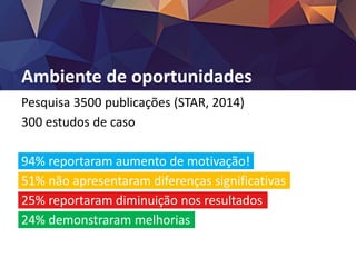 Ambiente de oportunidades
Pesquisa 3500 publicações (STAR, 2014)
300 estudos de caso
94% reportaram aumento de motivação!
51% não apresentaram diferenças significativas
25% reportaram diminuição nos resultados
24% demonstraram melhorias
 