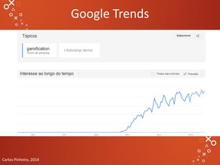 Carlos Pinheiro, 2014 
Google Trends  