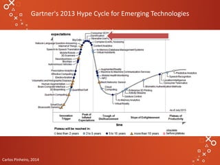 Carlos Pinheiro, 2014 
Gartner's 2013 Hype Cycle for Emerging Technologies 
 