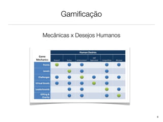 Gamiﬁcação

Mecânicas x Desejos Humanos




                              9
 