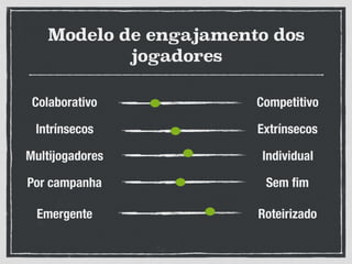 Modelo de engajamento dos
jogadores
Colaborativo Competitivo
Intrínsecos Extrínsecos
Multijogadores
Por campanha
Individual
Sem ﬁm
Emergente Roteirizado
 