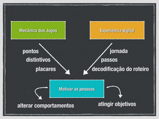 Mecânica dos Jogos Experiência digital
pontos
distintivos
placares
jornada
passos
decodiﬁcação do roteiro
Motivar as pessoas
alterar comportamentos atingir objetivos
 