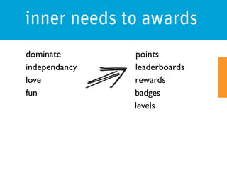 inner needs to awards
dominate       points
independancy   leaderboards
love           rewards
fun            badges
               levels
 