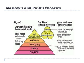 Maslow’s and Pink’s theories
 