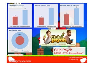Page	
  views	
  (in	
  millions)	
                          Ave.	
  no.	
  monthly	
  visits	
                  Ave.	
  5me	
  spent	
  on	
  site	
  (mins)	
  
                                                                                                    5	
                                                22	
  
                                           16	
  


                                                                                                                               14	
  
               9	
  
                                                                          2	
  




    Pre-­‐gamiﬁca/on	
   Post-­‐gamiﬁca/on	
                    Pre-­‐gamiﬁca/on	
   Post-­‐gamiﬁca/on	
              Pre-­‐gamiﬁca/on	
   Post-­‐gamiﬁca/on	
  


Merchandise	
  sales	
  

                            +47%	
  




         Pre	
  sales	
                  Post	
  sales	
                                                    Club Psych
                                                                                                            BONUS LEVEL: Est-ce efficace?
              Source:	
  Bunchball	
  
 