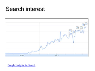 Search interest




Google Insights for Search
 