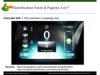 Gamification Facts & Figures 3 of 7


Chevrolet Volt -> 53% reduction in speeding cars




 Sources:            https://seogadget.co.uk/5-new-examples-of-gamification/
                     http://enterprise-gamification.com/index.php/en/facts
© 2012 Mario Herger. All rights reserved.           www.enterprise-gamification.com | www.gamificationcommunity.com   22
 