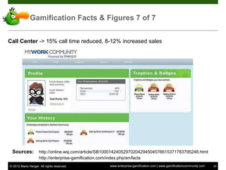 Gamification Facts & Figures 7 of 7


Call Center -> 15% call time reduced, 8-12% increased sales




 Sources:            http://online.wsj.com/article/SB10001424052970204294504576615371783795248.html
                     http://enterprise-gamification.com/index.php/en/facts
© 2012 Mario Herger. All rights reserved.            www.enterprise-gamification.com | www.gamificationcommunity.com   26
 