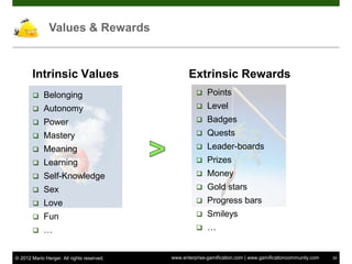 Values & Rewards


       Intrinsic Values                            Extrinsic Rewards
            Belonging                                    Points
            Autonomy                                     Level
            Power                                        Badges
            Mastery                                      Quests
            Meaning                                      Leader-boards
            Learning                                     Prizes
            Self-Knowledge                               Money
            Sex                                          Gold stars
            Love                                         Progress bars
            Fun                                          Smileys
            …                                            …


© 2012 Mario Herger. All rights reserved.   www.enterprise-gamification.com | www.gamificationcommunity.com   34
 