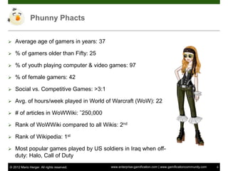 Phunny Phacts


   Average age of gamers in years: 37

   % of gamers older than Fifty: 25

   % of youth playing computer & video games: 97

   % of female gamers: 42

   Social vs. Competitive Games: >3:1

   Avg. of hours/week played in World of Warcraft (WoW): 22

   # of articles in WoWWiki: ˜250,000

   Rank of WoWWiki compared to all Wikis: 2nd

   Rank of Wikipedia: 1st

   Most popular games played by US soldiers in Iraq when off-
    duty: Halo, Call of Duty
© 2012 Mario Herger. All rights reserved.   www.enterprise-gamification.com | www.gamificationcommunity.com   4
 