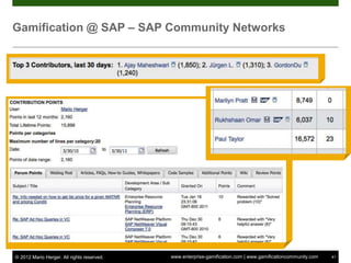 Gamification @ SAP – SAP Community Networks




© 2012 Mario Herger. All rights reserved.   www.enterprise-gamification.com | www.gamificationcommunity.com   41
 