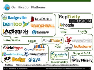 Gamification Platforms




                                                                            CRM                         Loyalty


Universalists                               Social

                                                                   HCM

                                                                                                Support & QA


                                                             Sustainability
 Full list:          http://enterprise-gamification.com/index.php/en/resources/platforms
© 2012 Mario Herger. All rights reserved.            www.enterprise-gamification.com | www.gamificationcommunity.com   47
 