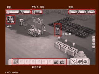 點數               等級 & 進度     資源




  任務


                            代表人物




                  社交元素

(c) FarmVille 2
 