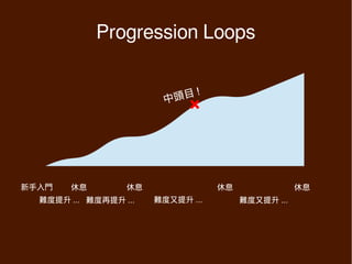 Progression Loops

                            !
                        中頭目




新手入門    休息        休息               休息               休息
  難度提升 ... 難度再提升 ...   難度又提升 ...        難度又提升 ...
 