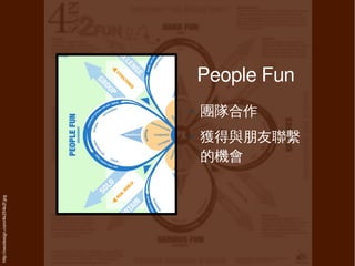 http://xeodesign.com/4k2f/4k2f.jpg




                                         ●
                                                ●




                                     的機會
                                               團隊合作
                                                      People Fun


                                     獲得與朋友聯繫
 