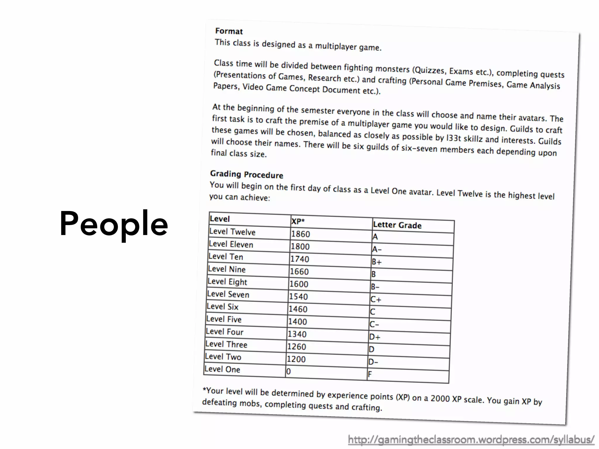 People
http://gamingtheclassroom.wordpress.com/syllabus/
 