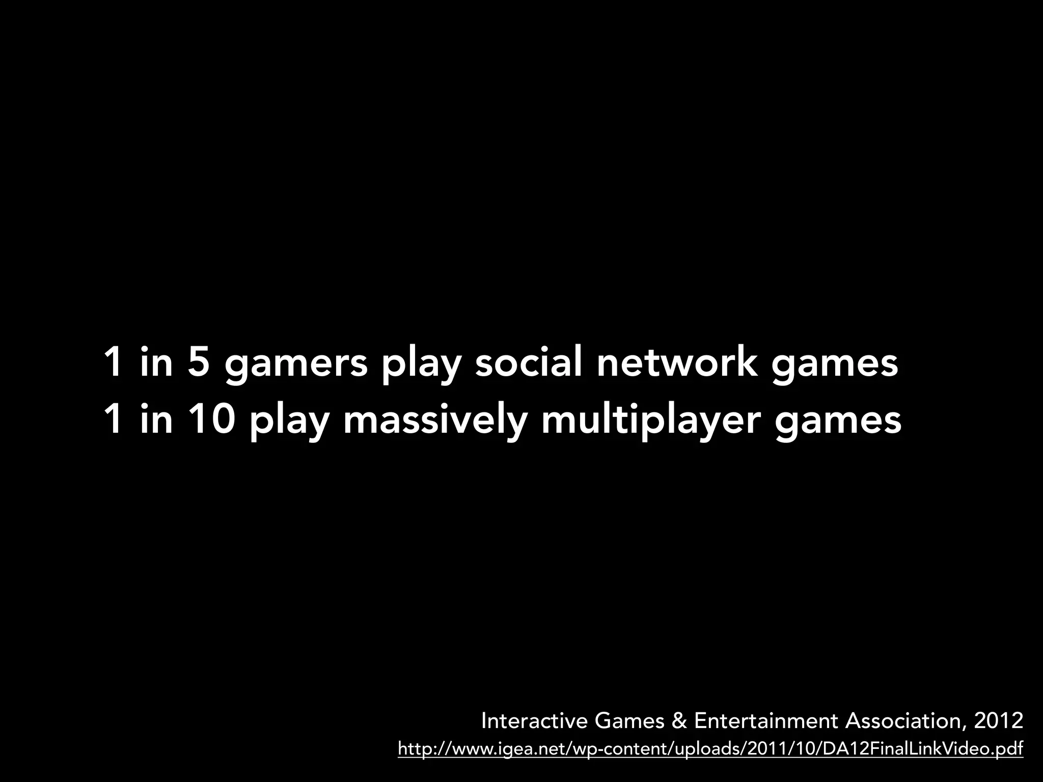 1 in 5 gamers play social network games
1 in 10 play massively multiplayer games
Interactive Games & Entertainment Association, 2012
http://www.igea.net/wp-content/uploads/2011/10/DA12FinalLinkVideo.pdf
 