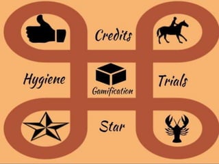 Gamification Guidelines