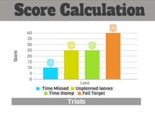 Gamification Guidelines