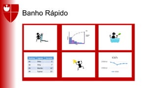 Banho Rápido
Ranking Jogador Duração
#1 Filho 5’
#2 Filha 7’
#3 Marido 10’
#4 Esposa 25’
1900ral
1900ral
KWh
KWh
 