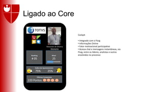 Ligado ao Core
Alexandre de Oliveira
Montanha
Ranking
# 05
Nível
25
Índice de Apontamento
75% 25%
Últimas Conquistas
220 Pontos
Cockpit
• Integrado com o Fluig
• Informações Online
• Fator motivacional participativo
• Acessa chat e mensagens instantâneas, via
Fluig, entre os líderes, analistas e outros
envolvidos no processo
 