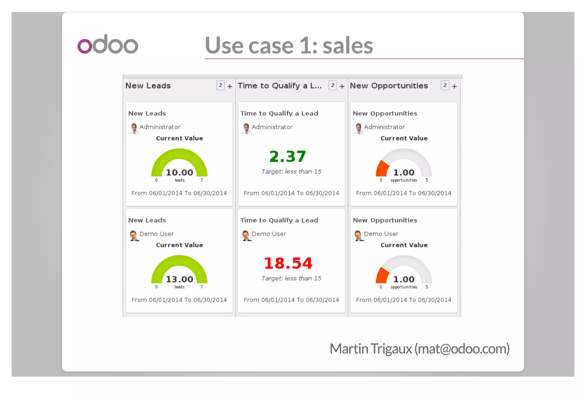 Use case 1: sales
MartinTrigaux(mat@odoo.com)