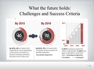 What the future holds:
Challenges and Success Criteria
11
 