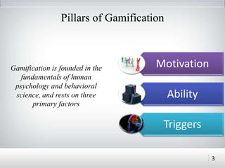 Pillars of Gamification
Gamification is founded in the
fundamentals of human
psychology and behavioral
science, and rests on three
primary factors
3
Motivation
Ability
Triggers
 