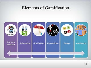 Elements of Gamification
Real-time
Feedback
Onboarding Goal-Setting Competition Badges Levelling-Up
4
 