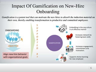 Impact Of Gamification on New-Hire
Onboarding
Gamification is a potent tool that can motivate the new hires to absorb the induction material on
their own, thereby enabling transformation to productive and committed employees.
GAMIFICATION
Embedding in the org culture
in an effective manner
Increases network by
fostering team skills
Increases engagement,
commitment and
motivation.
Supports Active learning
for new employee
ONBOARDING
OBJECTIVE
Align new-hire behavior
with organizational goals
S
U
P
P
O
R
T
E
D
B
Y
6
 