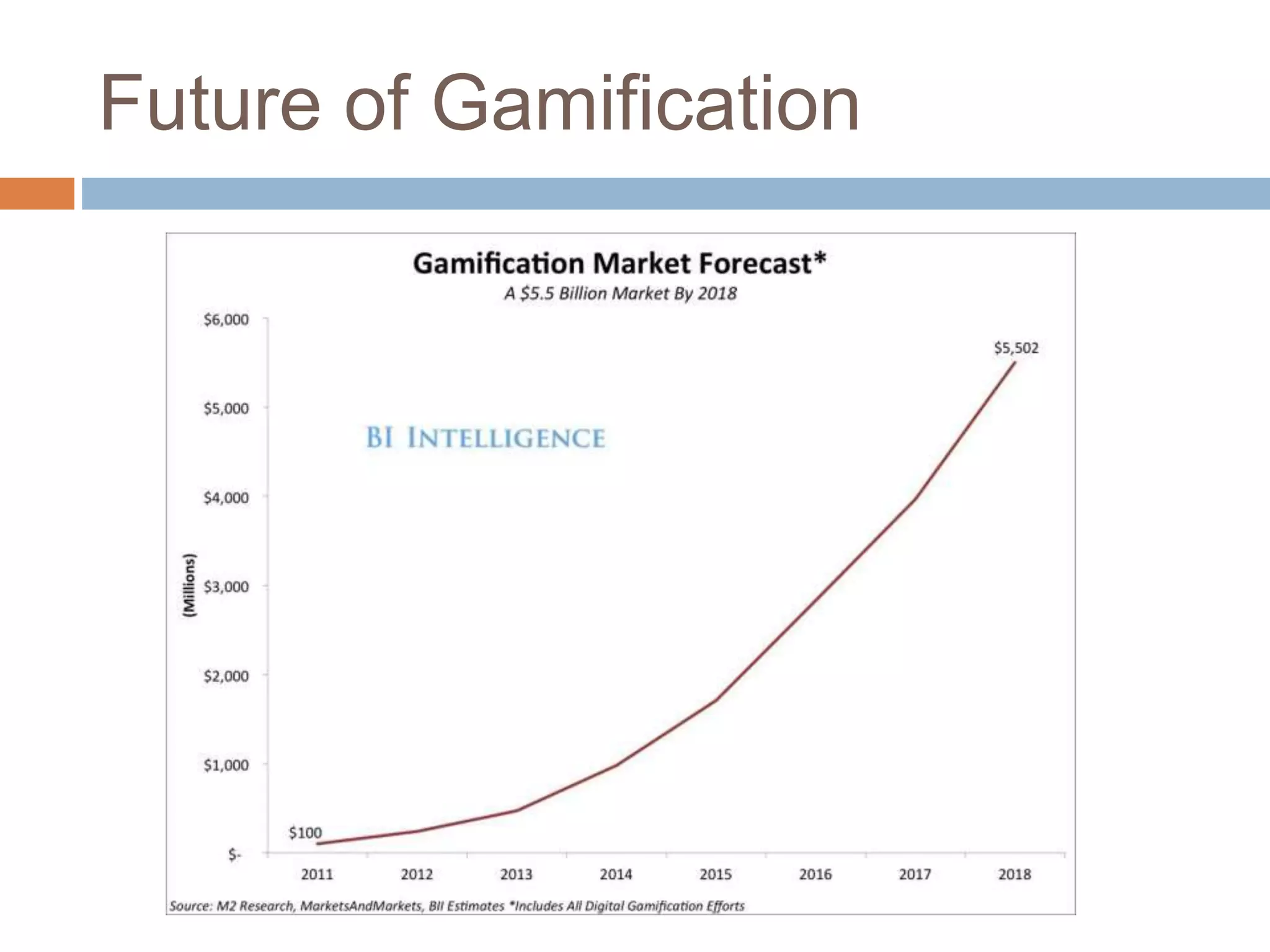 Future of Gamification 
 