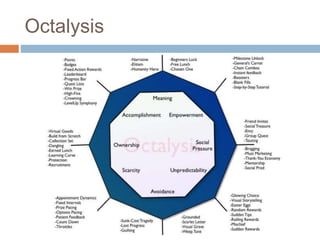 Octalysis 
 