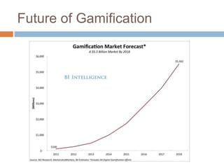 Future of Gamification 
 