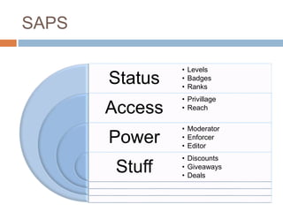 SAPS 
Status 
Access 
Power 
Stuff 
• Levels 
• Badges 
• Ranks 
• Privillage 
• Reach 
• Moderator 
• Enforcer 
• Editor ...