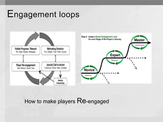 Gamification | PPTX