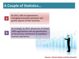 Gamification of Elearning PPT Free Download