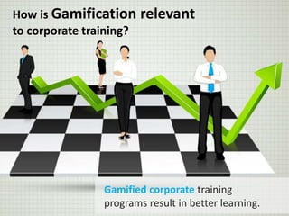 How is Gamification relevant
to corporate training?
Gamified corporate training
programs result in better learning.
 