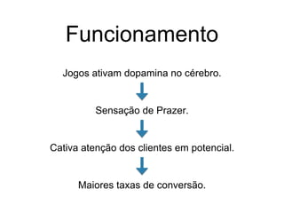 Funcionamento
Jogos ativam dopamina no cérebro.
Sensação de Prazer.
Cativa atenção dos clientes em potencial.
Maiores taxas de conversão.
 