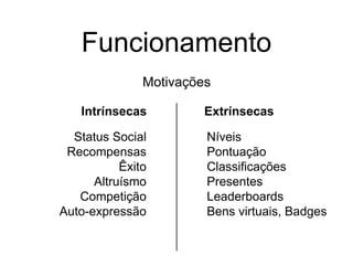 Funcionamento
Motivações
Status Social
Recompensas
Êxito
Altruísmo
Competição
Auto-expressão
Níveis
Pontuação
Classificações
Presentes
Leaderboards
Bens virtuais, Badges
Intrínsecas Extrínsecas
 