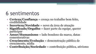 6 sentimentos
• Certeza/Confiança = crença no trabalho bem feito,
credibilidade
• Incerteza/Novidade = news da área de atuação
• Significado/Orgulho = fazer parte da equipe, querer
participar
• Amor/Humanismo = lado bondoso da marca, datas
comemorativas
• Crescimento/Evolução = demonstração pública de
crescimento, mídia
• Contribuição/Sociedade = contribuição pública, ativismo
 
